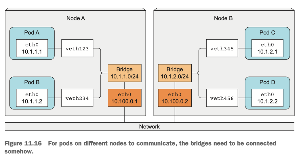 network_cross_node.png