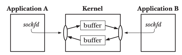 unix_domain_socket_io